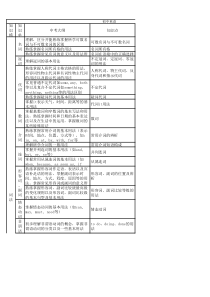 初中英语知识切片(最终版)