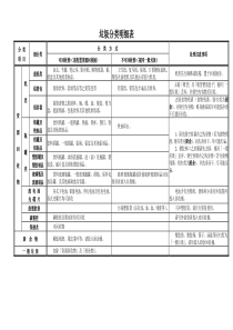 垃圾分类明细表