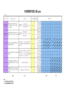 绘图员考核表2011