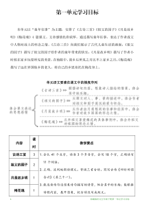 部编版语文五年级下册第一单元学习目标