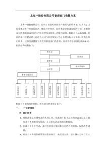 上海XX股份有限公司管理部门设置方案(doc6)(1)