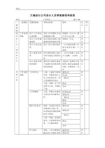 设计人员季度绩效考核表