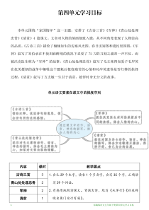 部编版语文五年级下册第四单元学习目标