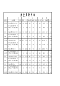 电缆安装直接费表