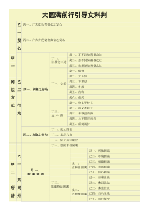 大圆满前行引导文科判