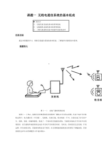 无线电通信系统的基本组成(个人整理)