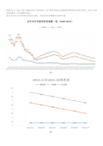 2019利率变化