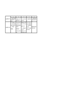 产品追溯性计划