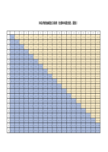 20以内加减法口诀表全420道