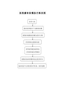 膳食医嘱执行路径图