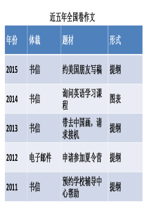 高三英语写作申请信