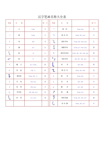 一年级汉字笔画和部首名称全表(打印版)