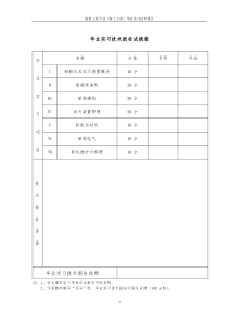 集美大学轮机工程专业(海上方向)毕业实习报告