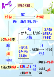 社会历史的主体课件2015-公开课