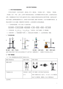 高中常见气体制备