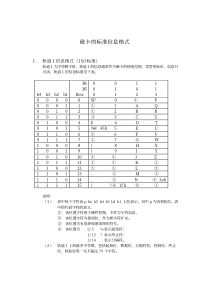 磁卡的标准信息格式-ISO7811