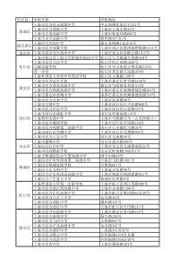 上海市各区民办高中汇总