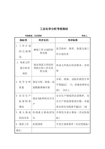 军工行业-质量技安处-工业化学分析关键业绩考核指标（KPI）