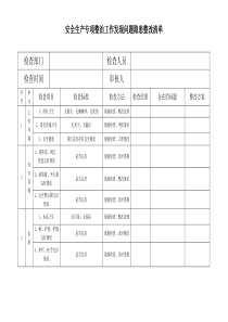 公园类安全检查表