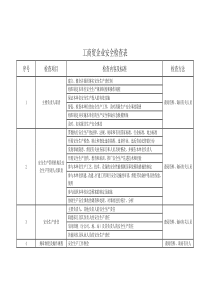 工商贸企业安全检查表