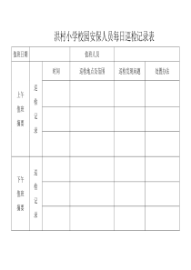 学校校园安保人员每日值班记录表