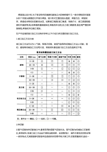 焊接坡口加工方法的选择