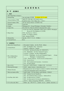 专八英语国家概况(表格)