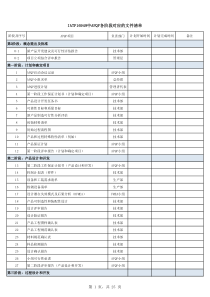 IATF16949中APQP各阶段对应的文件清单