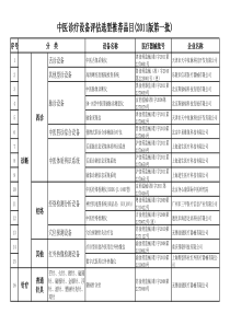 中医诊疗设备目录