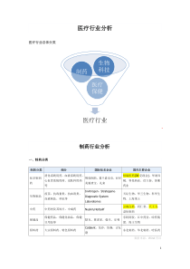 制药分类分析详版(Wind网络选股行业特点)