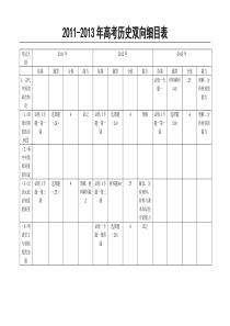 历史双向细目表