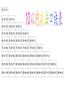 10以内加法口诀表(A4直接打印)(-包括彩色版、黑白版)