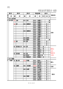 中国石油天然气集团公司一级采购物资管理目录(全)(XXXX)