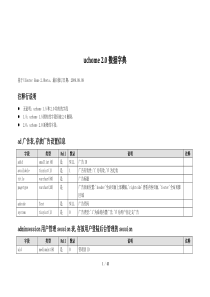 uchome2.0 数据字典