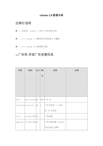 UCHome2.0正式版数据字典