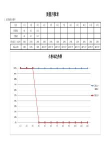 质量月报表