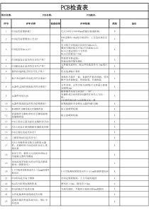 PCB检查表