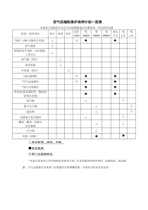 空气压缩机维护保养计划一览表