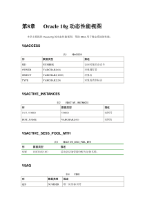 Oracle  动态性能视图