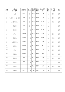 装修机械设备表