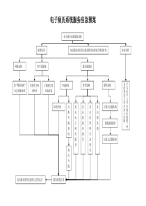 电子病历系统故障应急预案