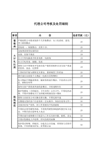 房地产代理公司考核及处罚细则