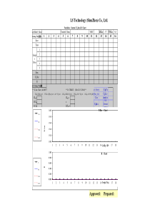 ls-spc-控制图