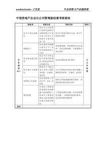 中型房地产企业分公司管理副经理考核指标