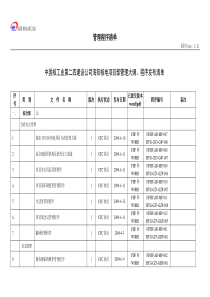 中国核工业某公司程序管理清单