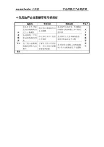 中型房地产企业薪酬管理考核指标