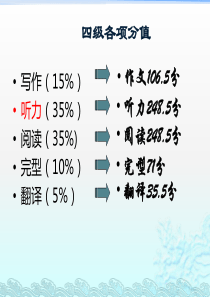 四级听力发音和答题技巧