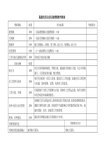 某超市绩效考核表