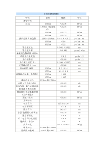 G.652D光纤技术指标