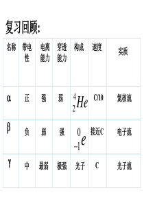 高二物理探测射线的方法以及放射性的应用与防护